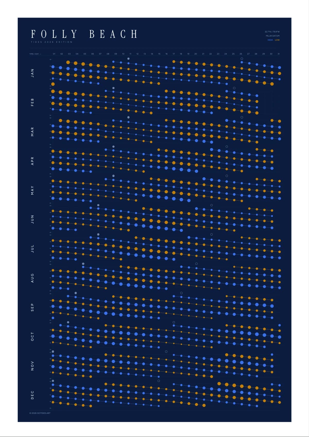 Folly Beach tide poster