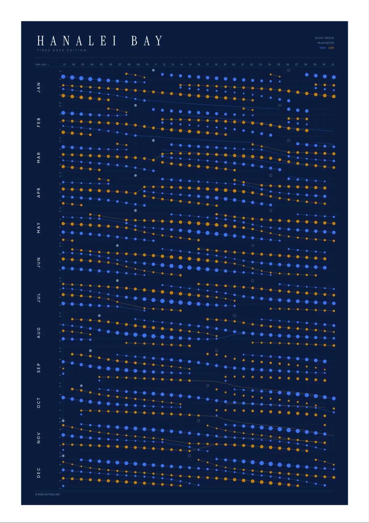 Hanalei Bay tide poster