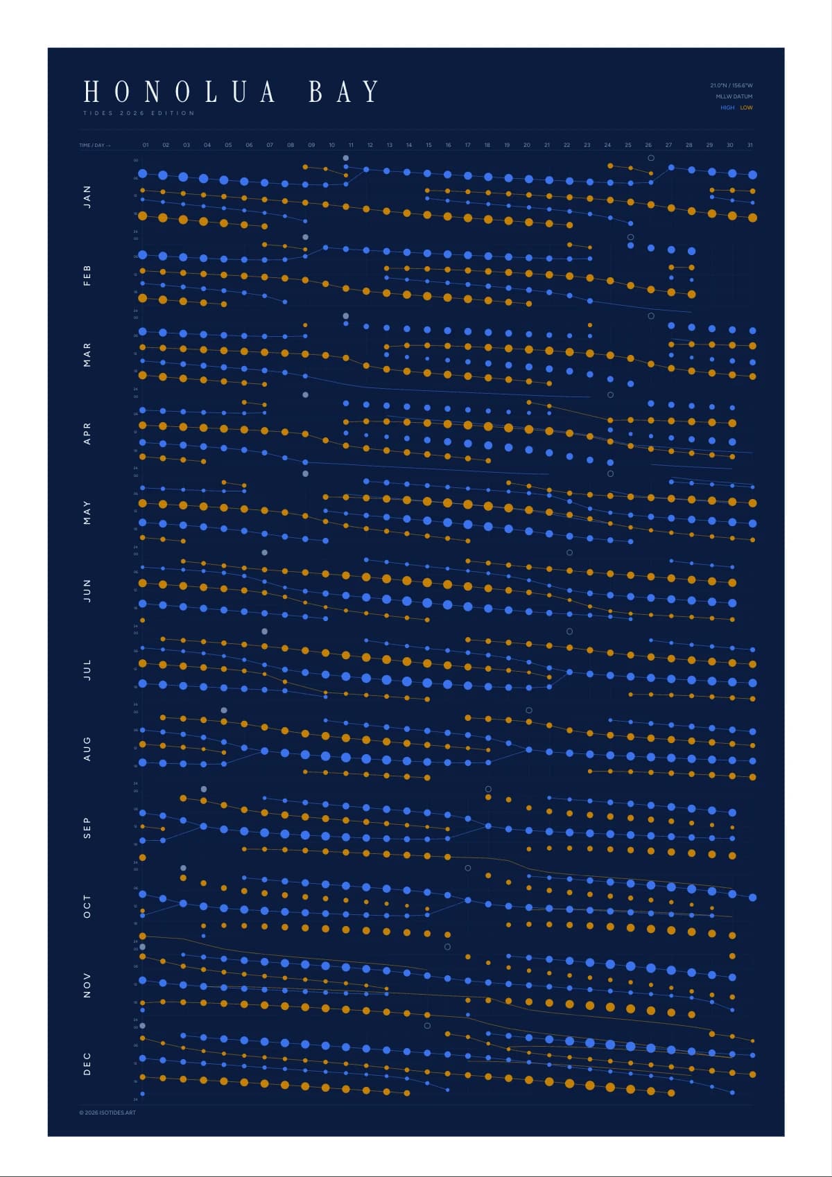 Honolua Bay tide poster