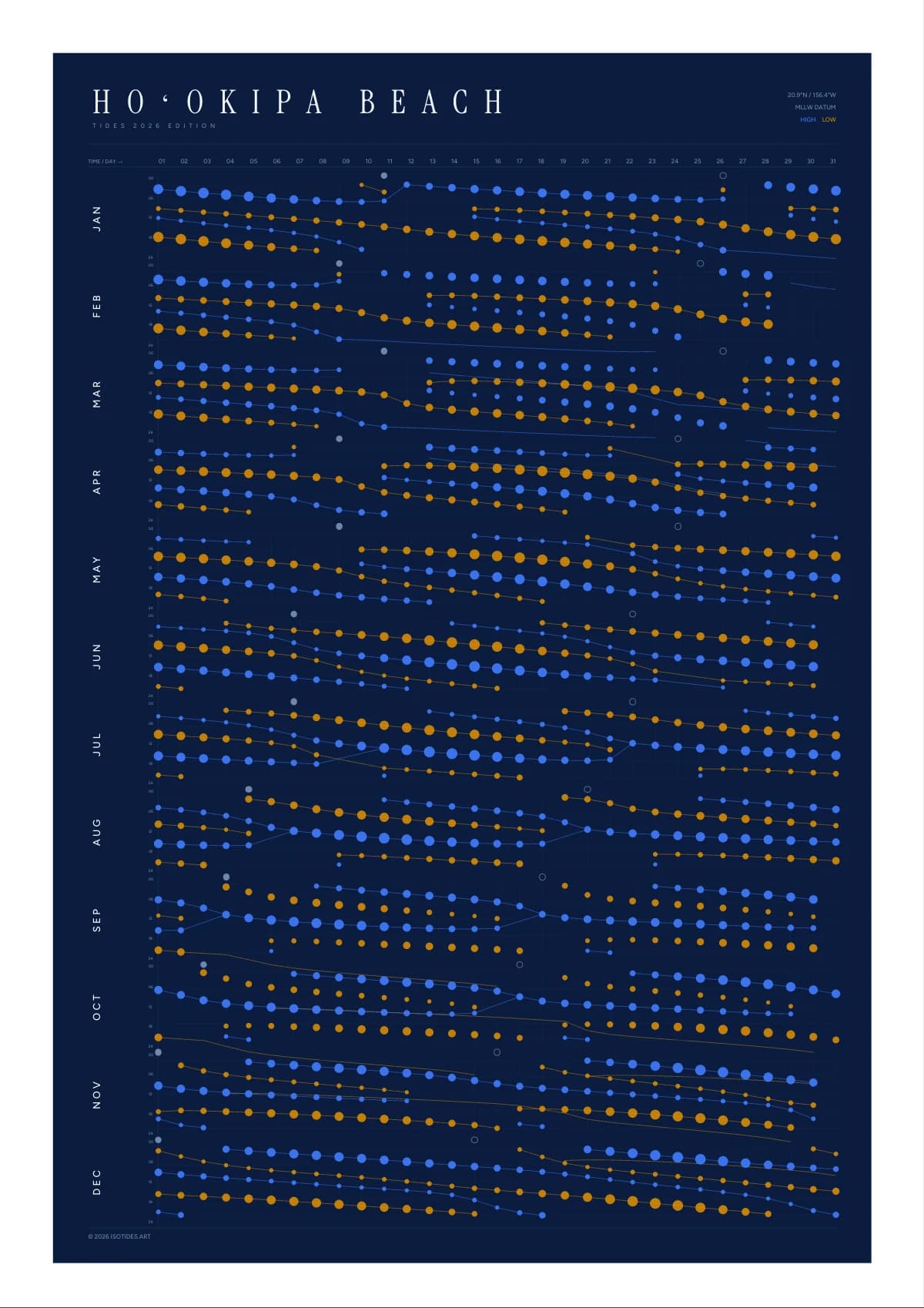 Hoʻokipa Beach tide poster