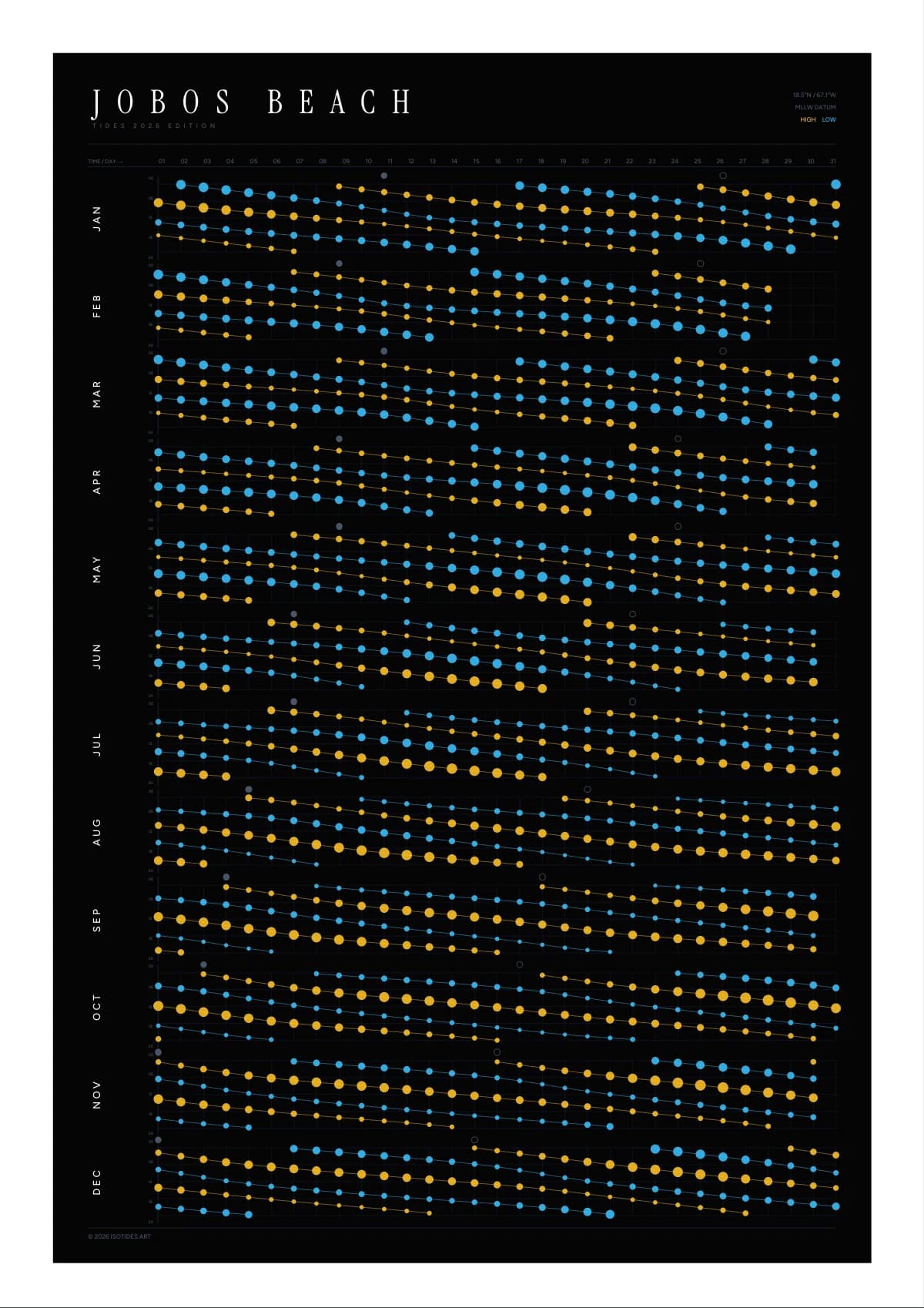 Jobos Beach tide poster