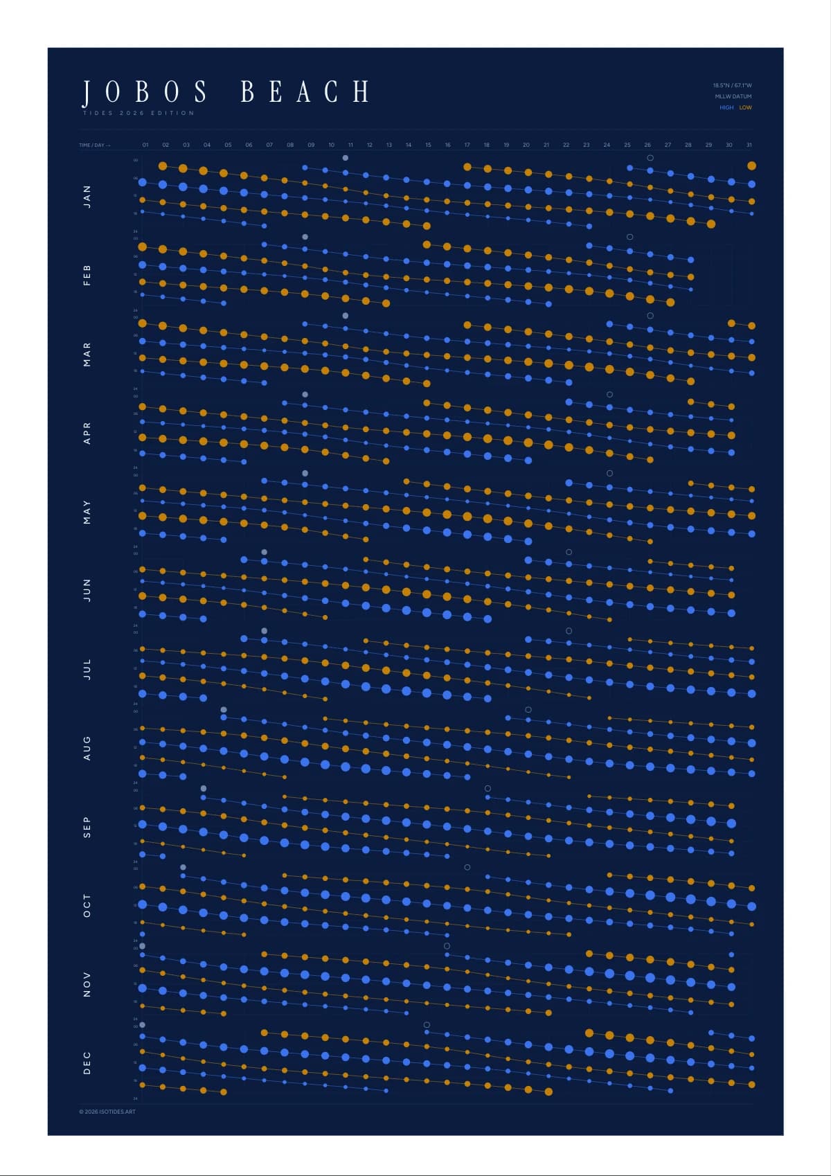 Jobos Beach tide poster