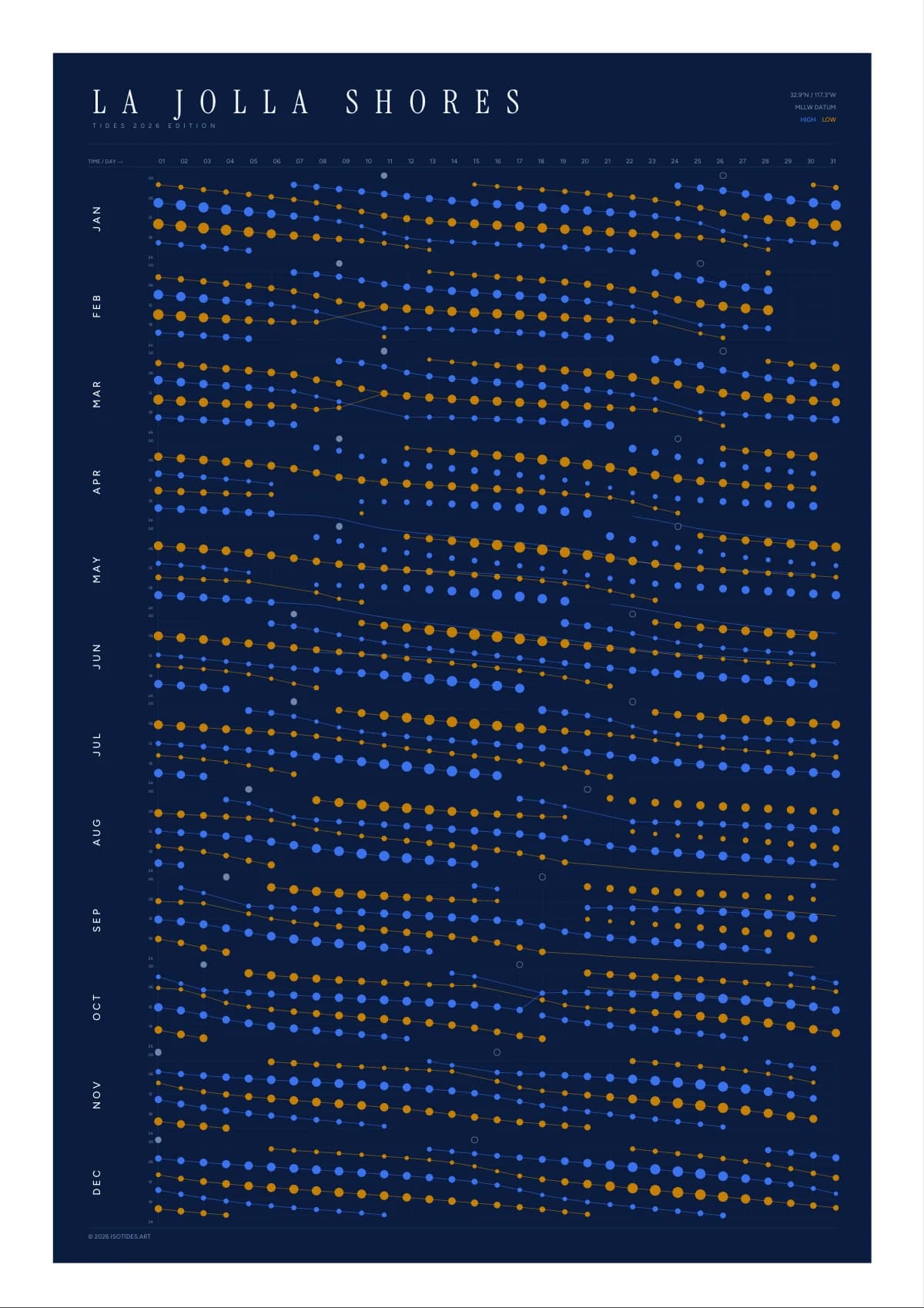 La Jolla Shores tide poster