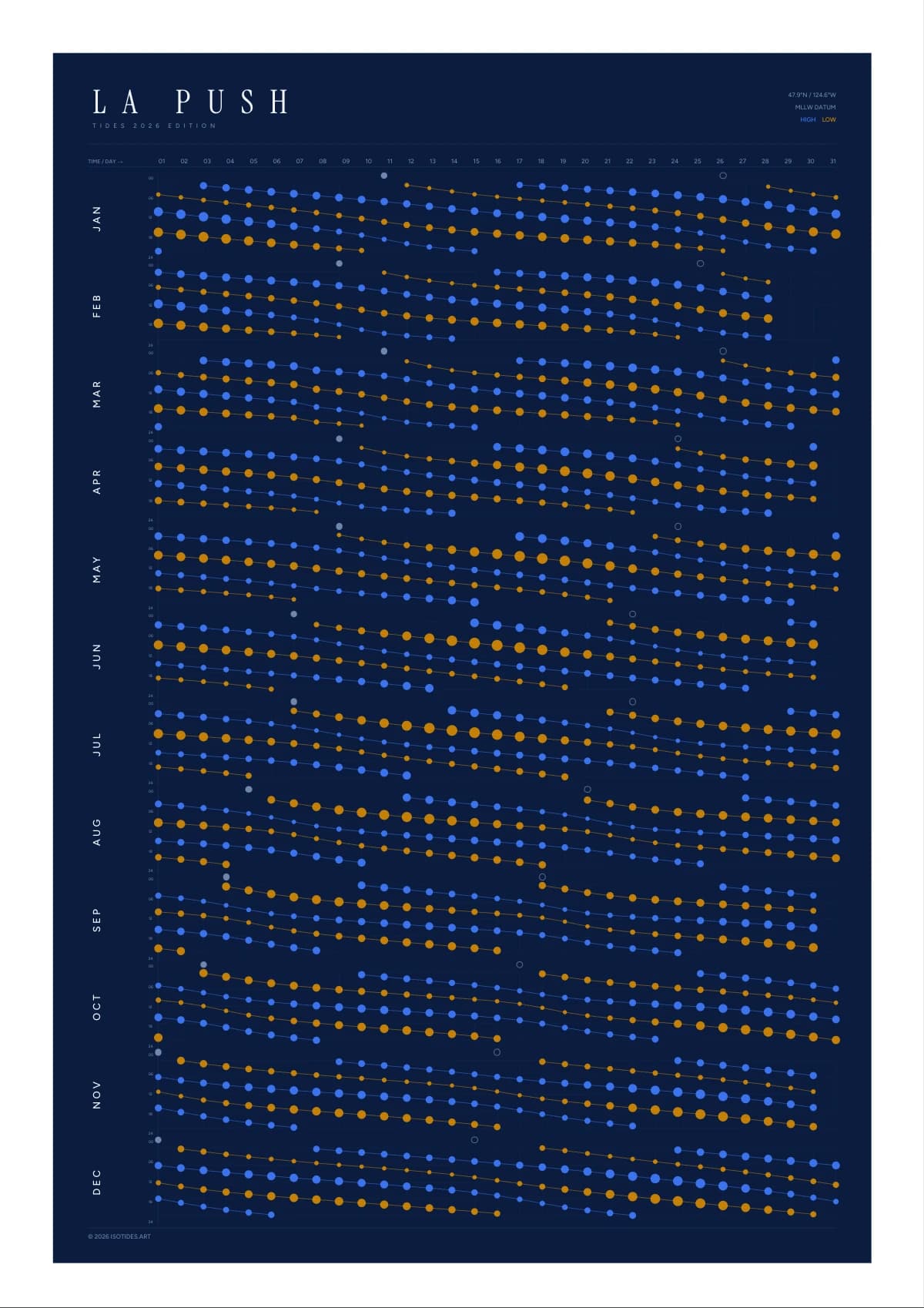 La Push tide poster