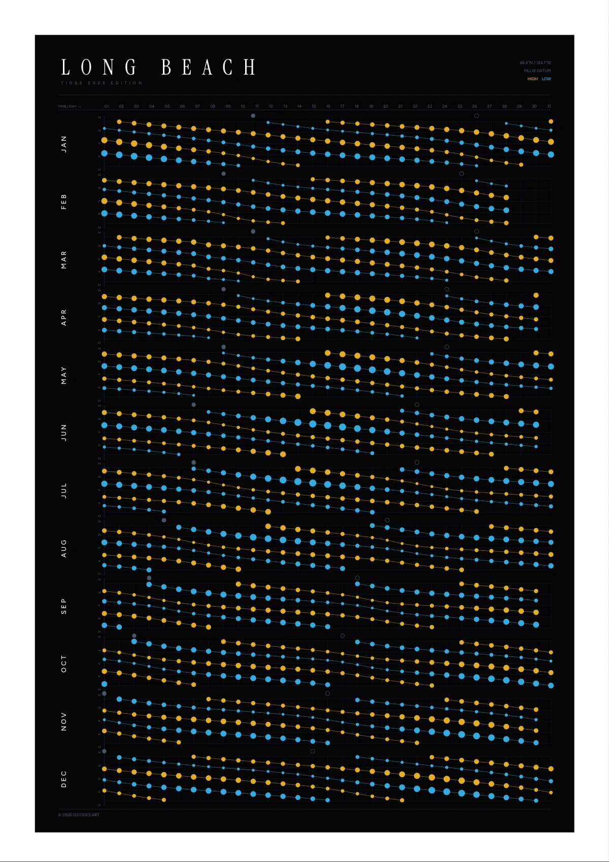 Long Beach tide poster