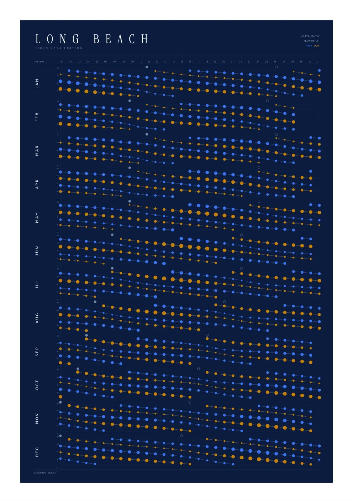Long Beach tide poster