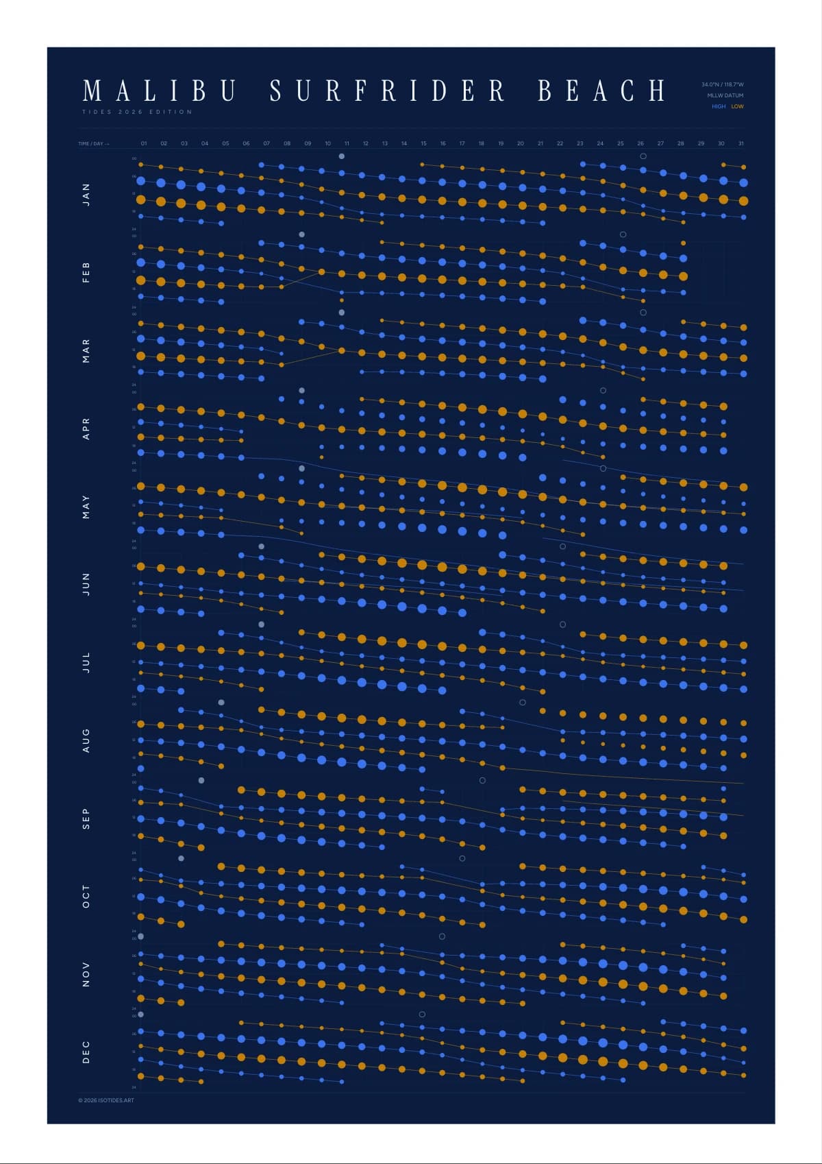 Malibu Surfrider Beach tide poster