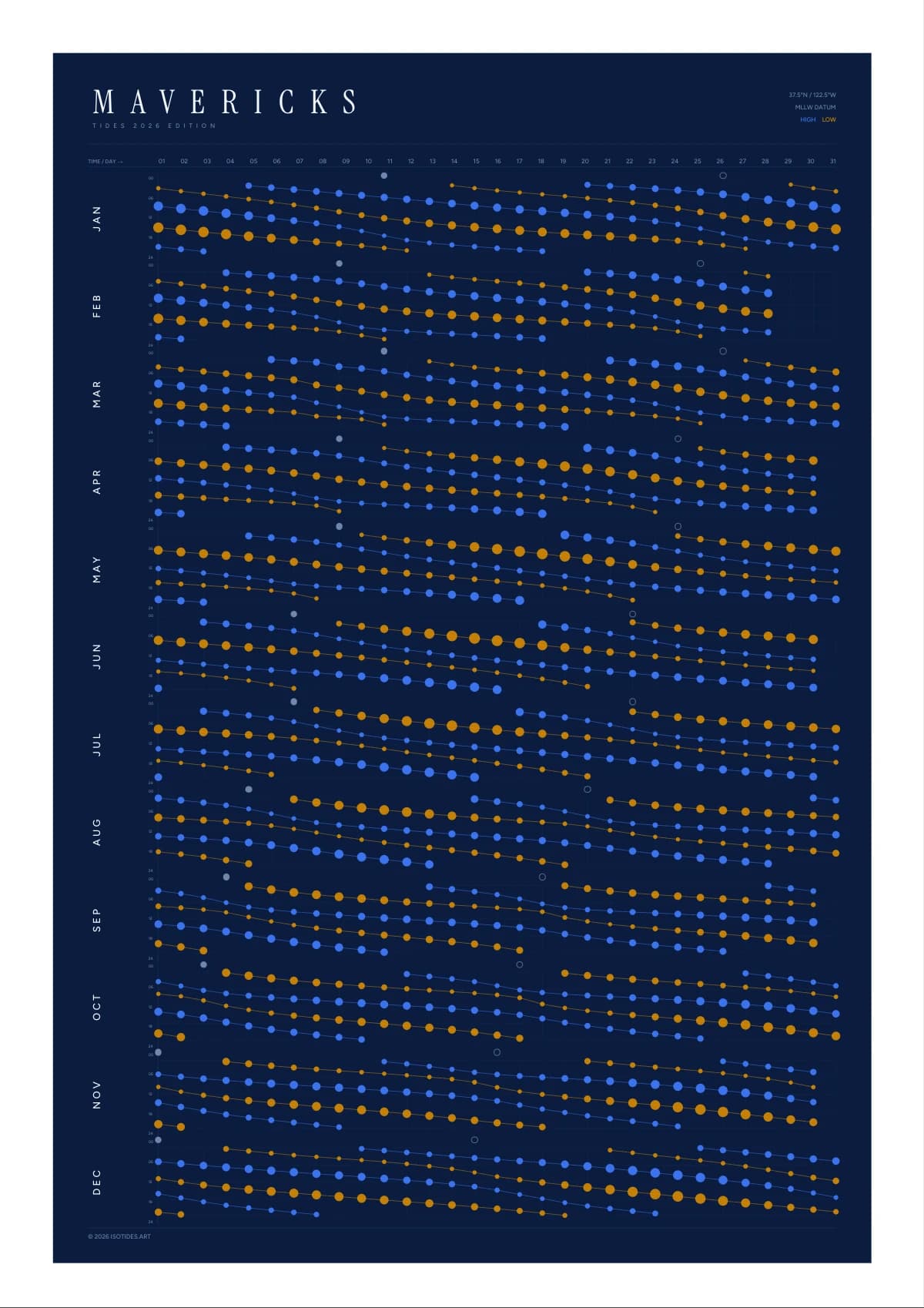 Mavericks tide poster