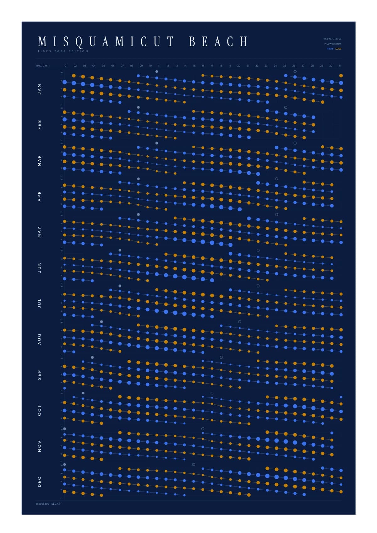Misquamicut Beach tide poster