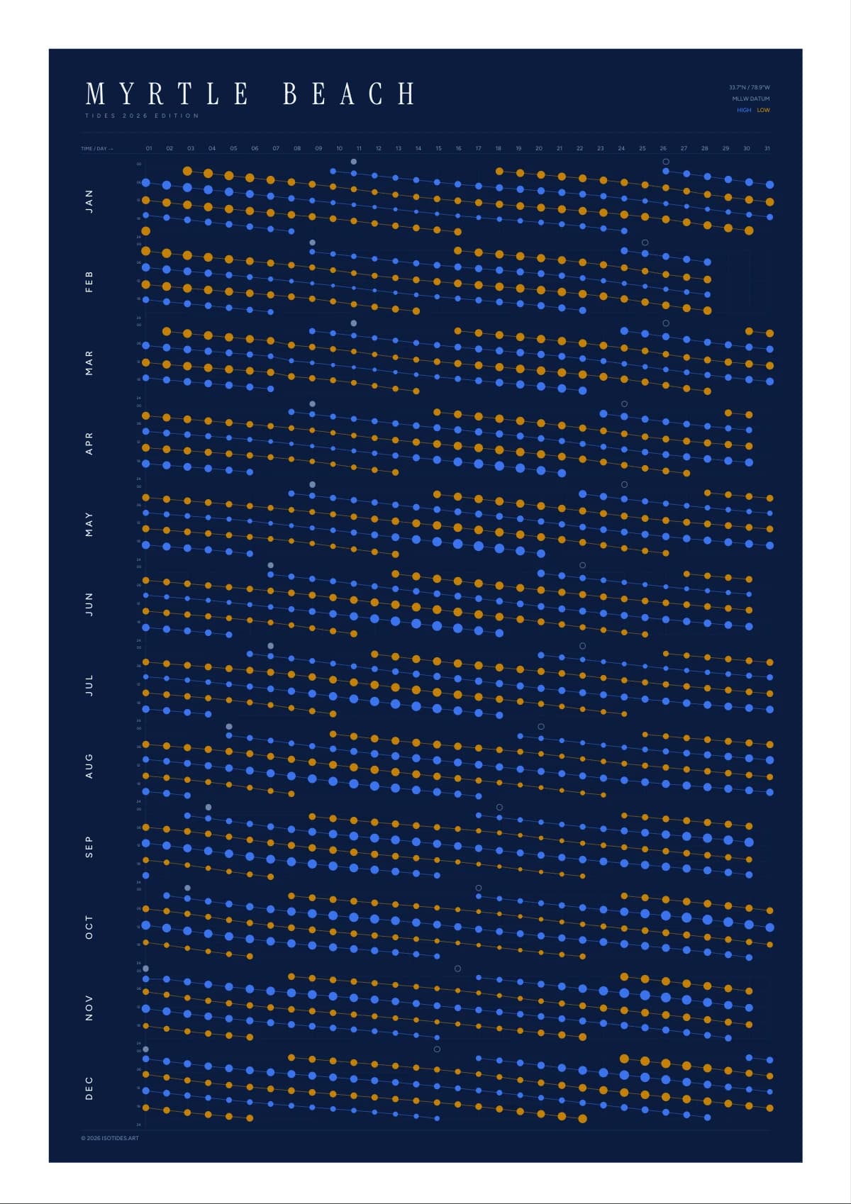 Myrtle Beach tide poster