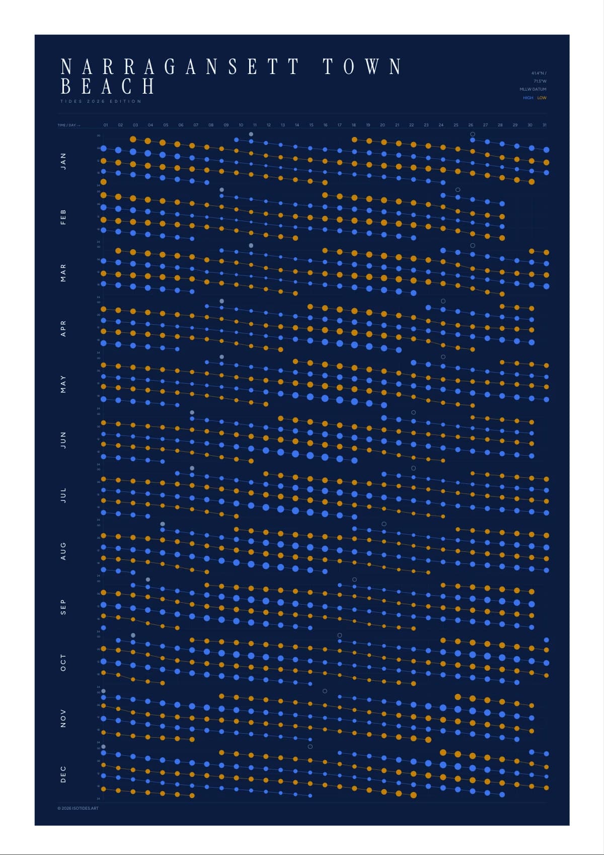 Narragansett Town Beach tide poster