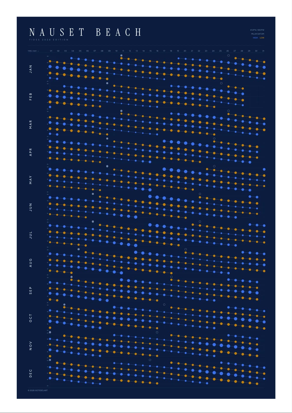 Nauset Beach tide poster