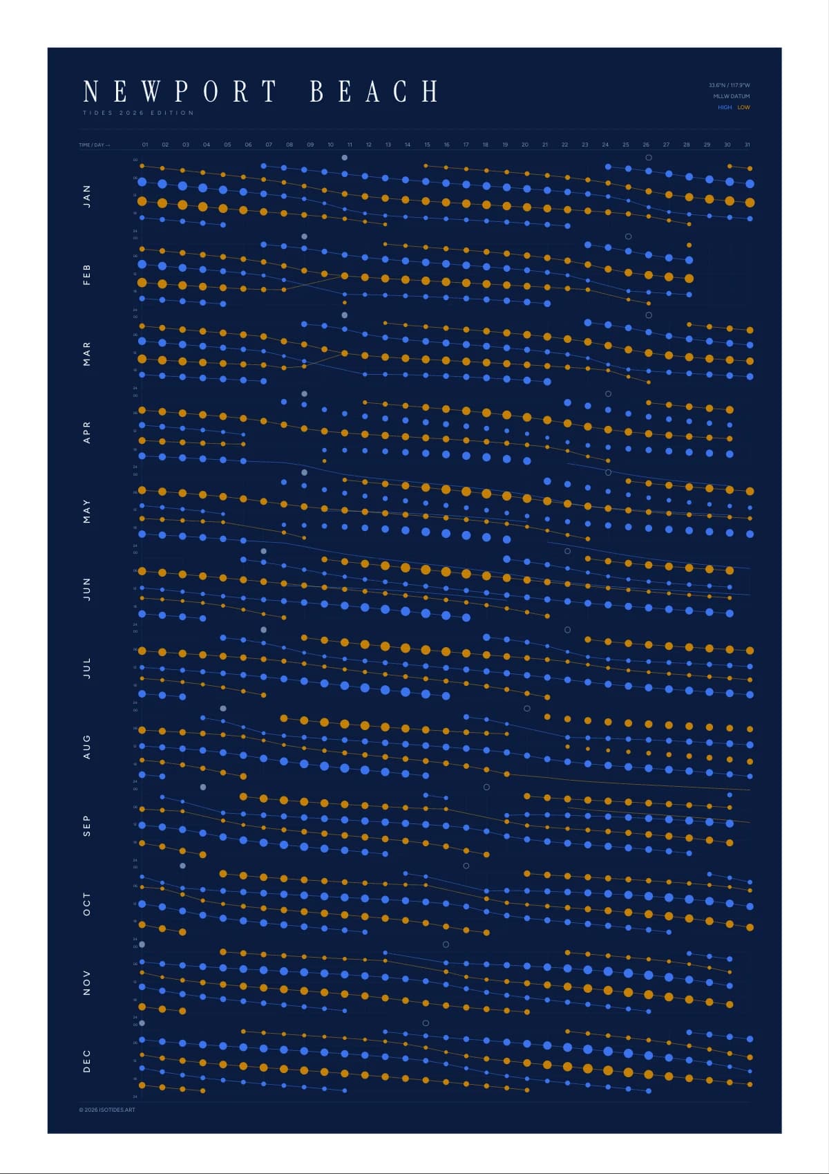 Newport Beach tide poster