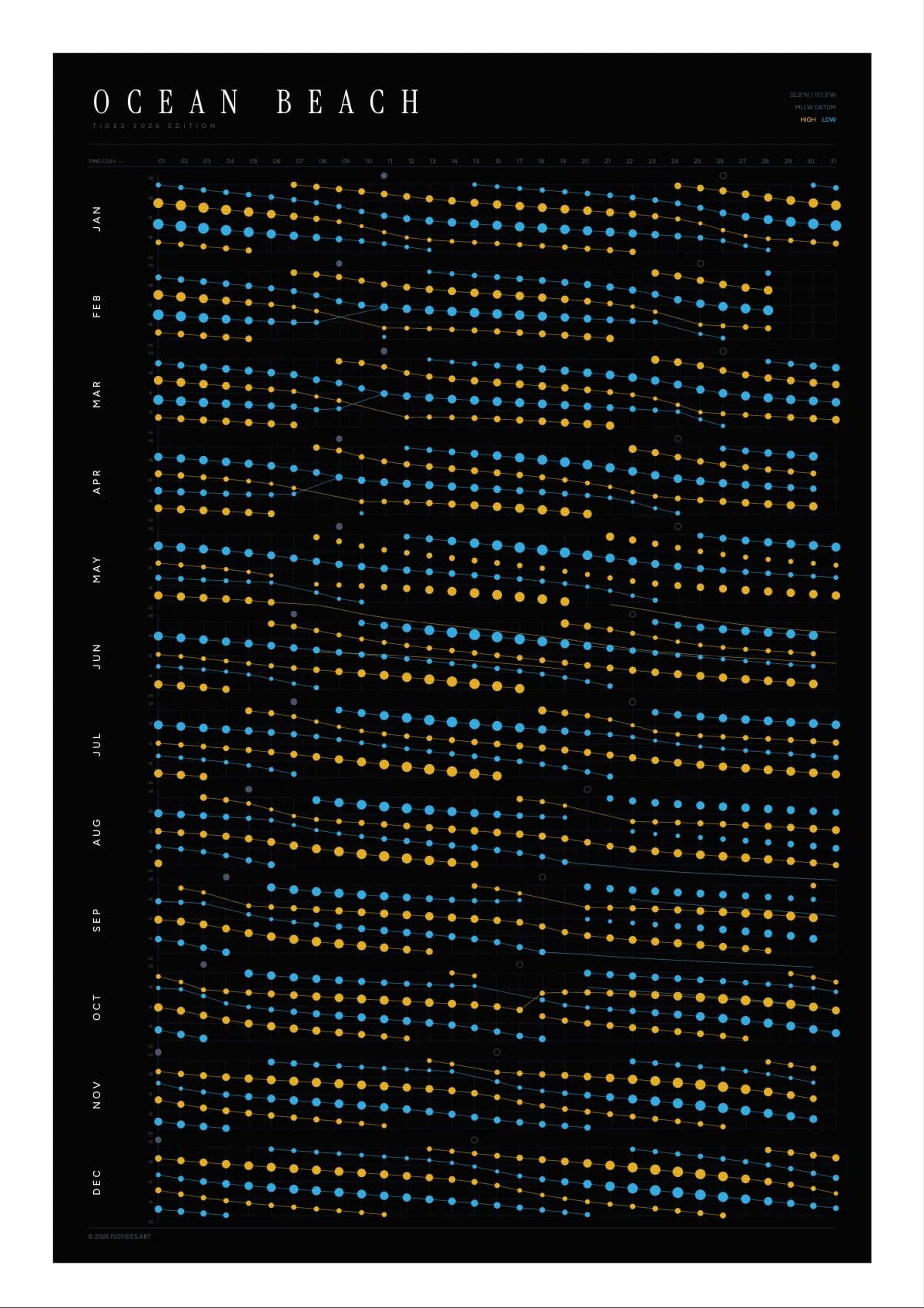 Ocean Beach tide poster
