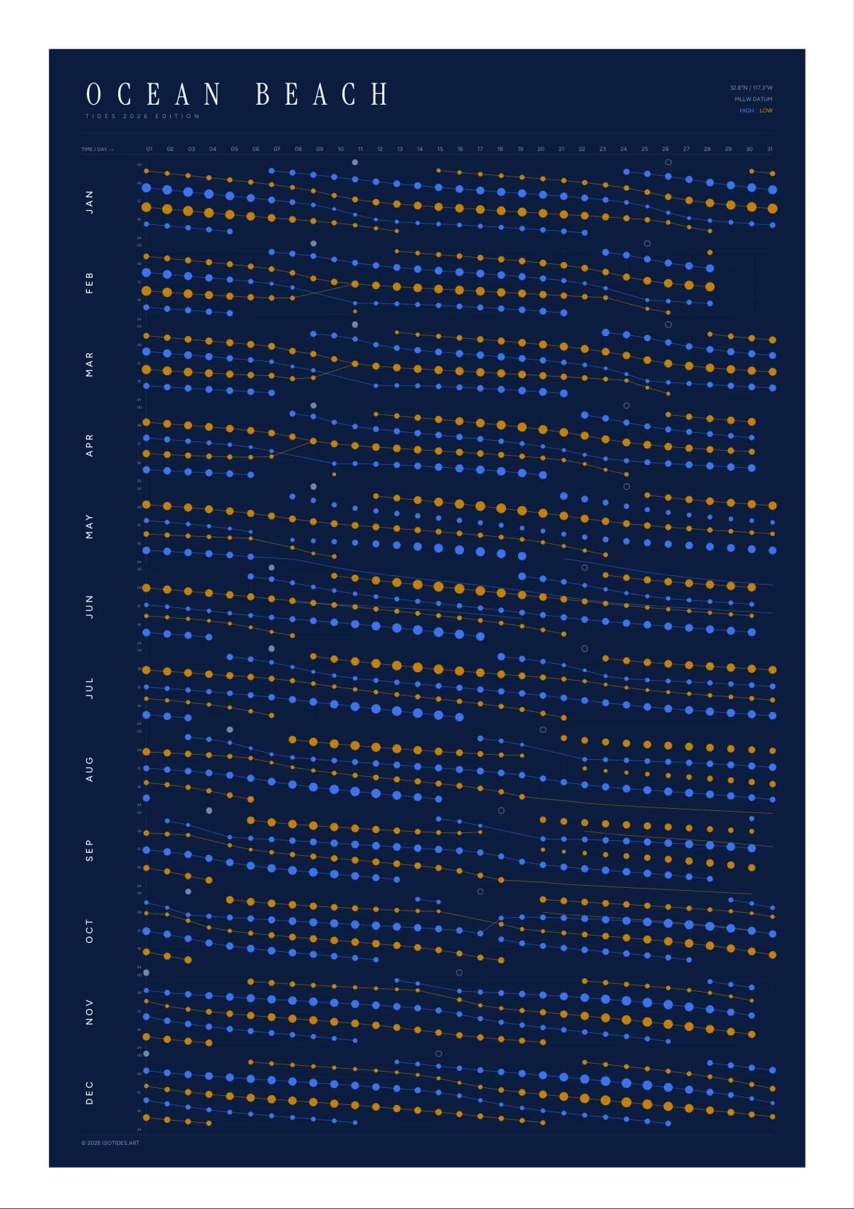 Ocean Beach tide poster