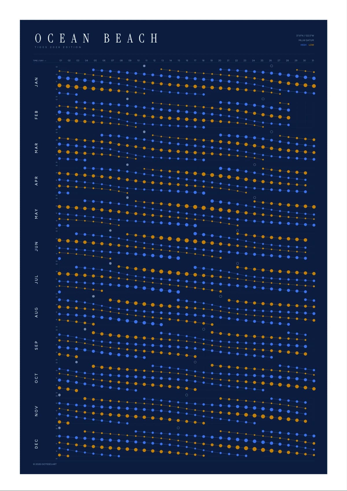 Ocean Beach tide poster