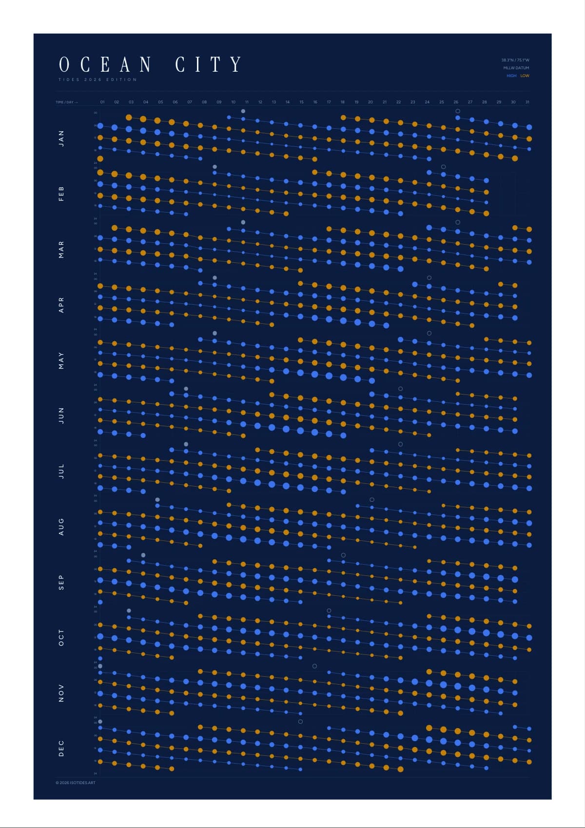 Ocean City tide poster