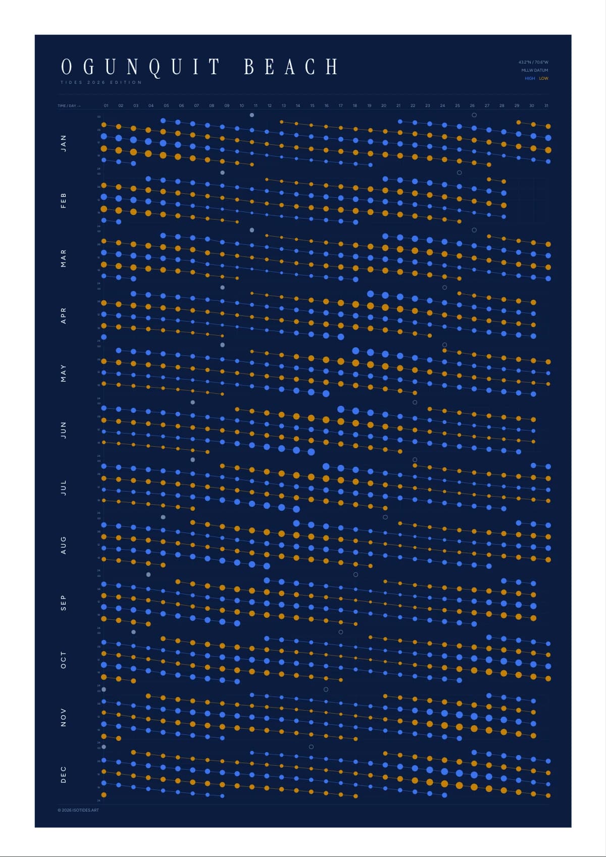 Ogunquit Beach tide poster