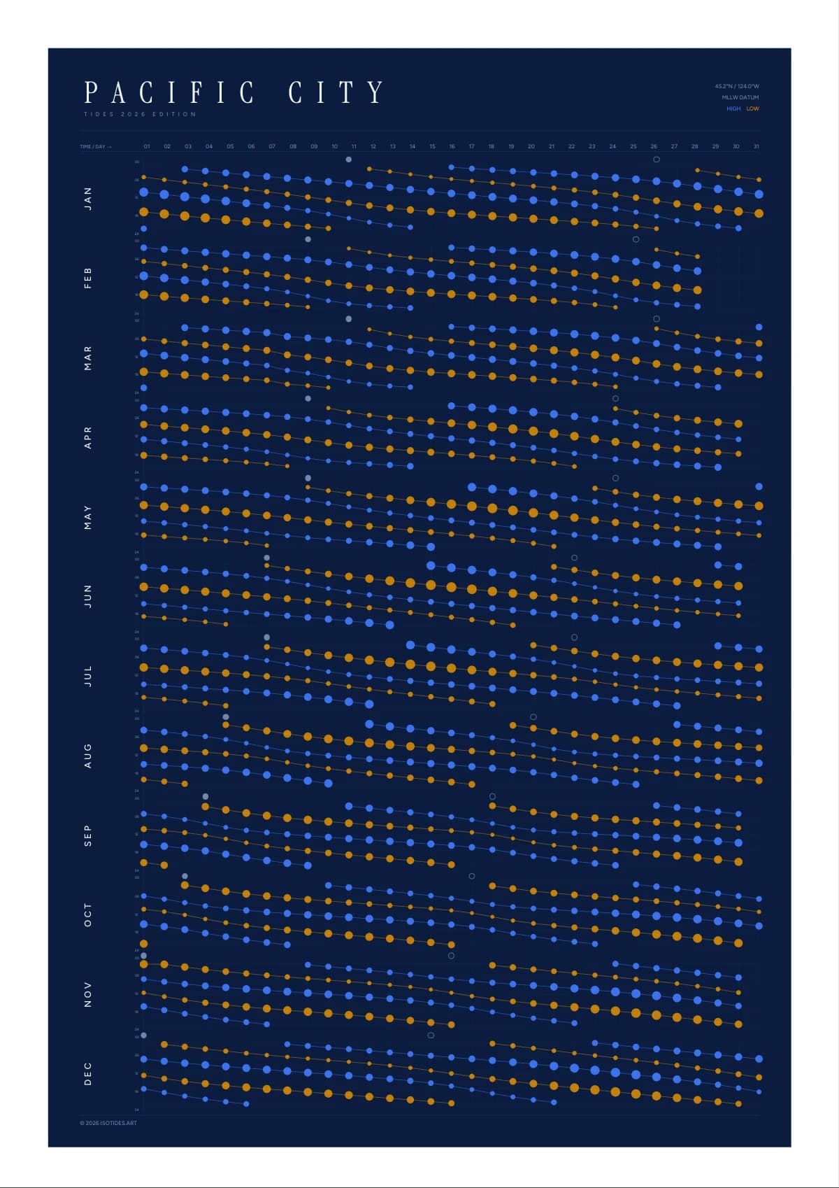 Pacific City tide poster
