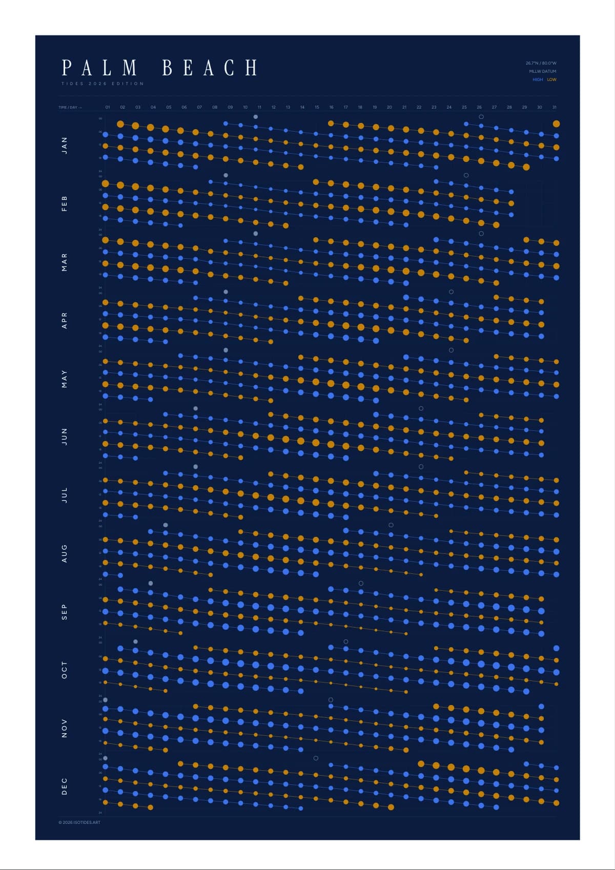 Palm Beach tide poster