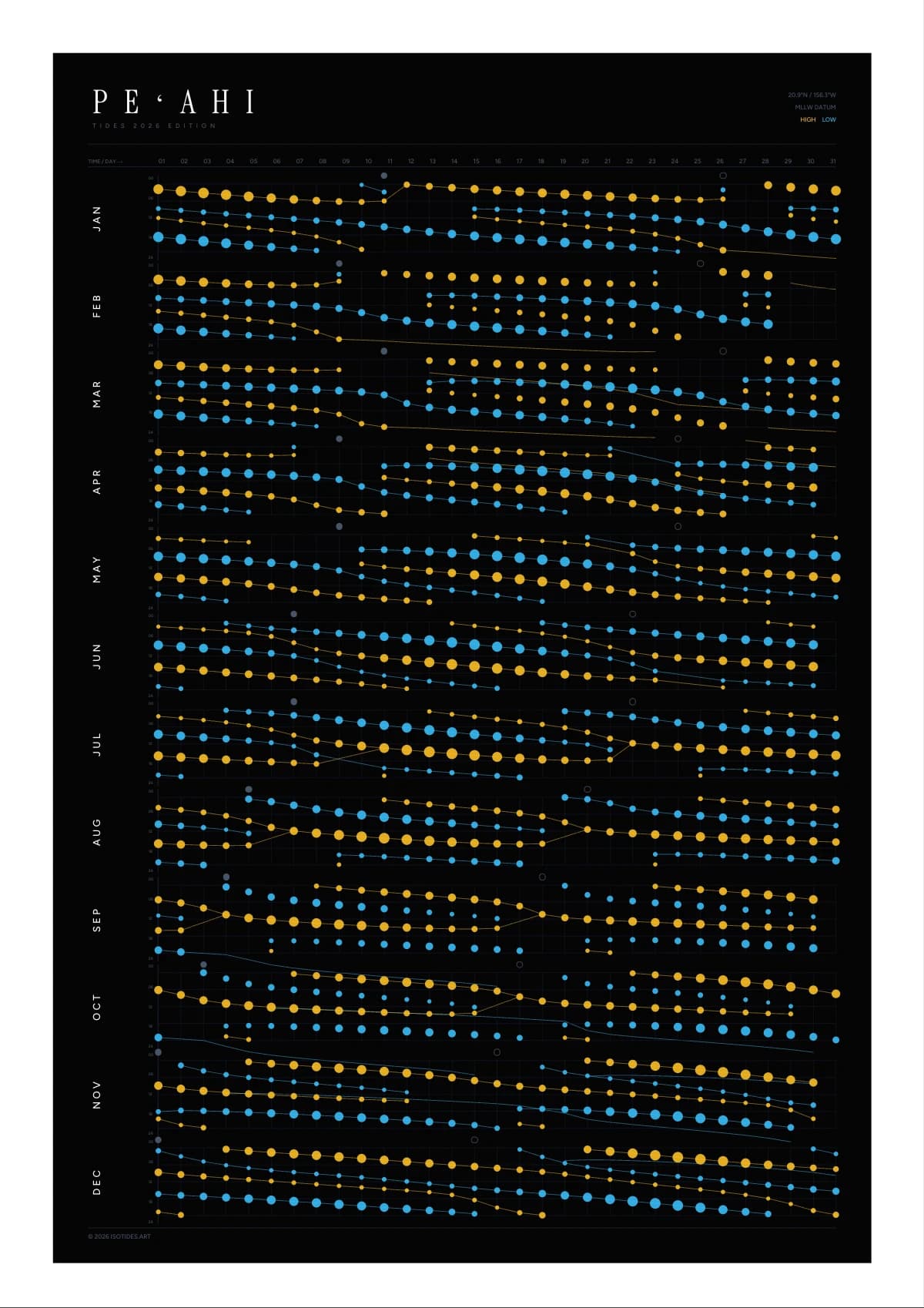 Peʻahi tide poster