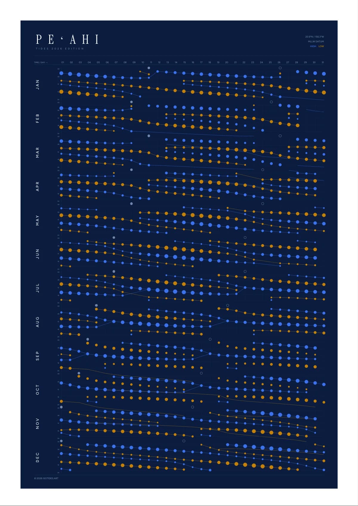 Peʻahi tide poster