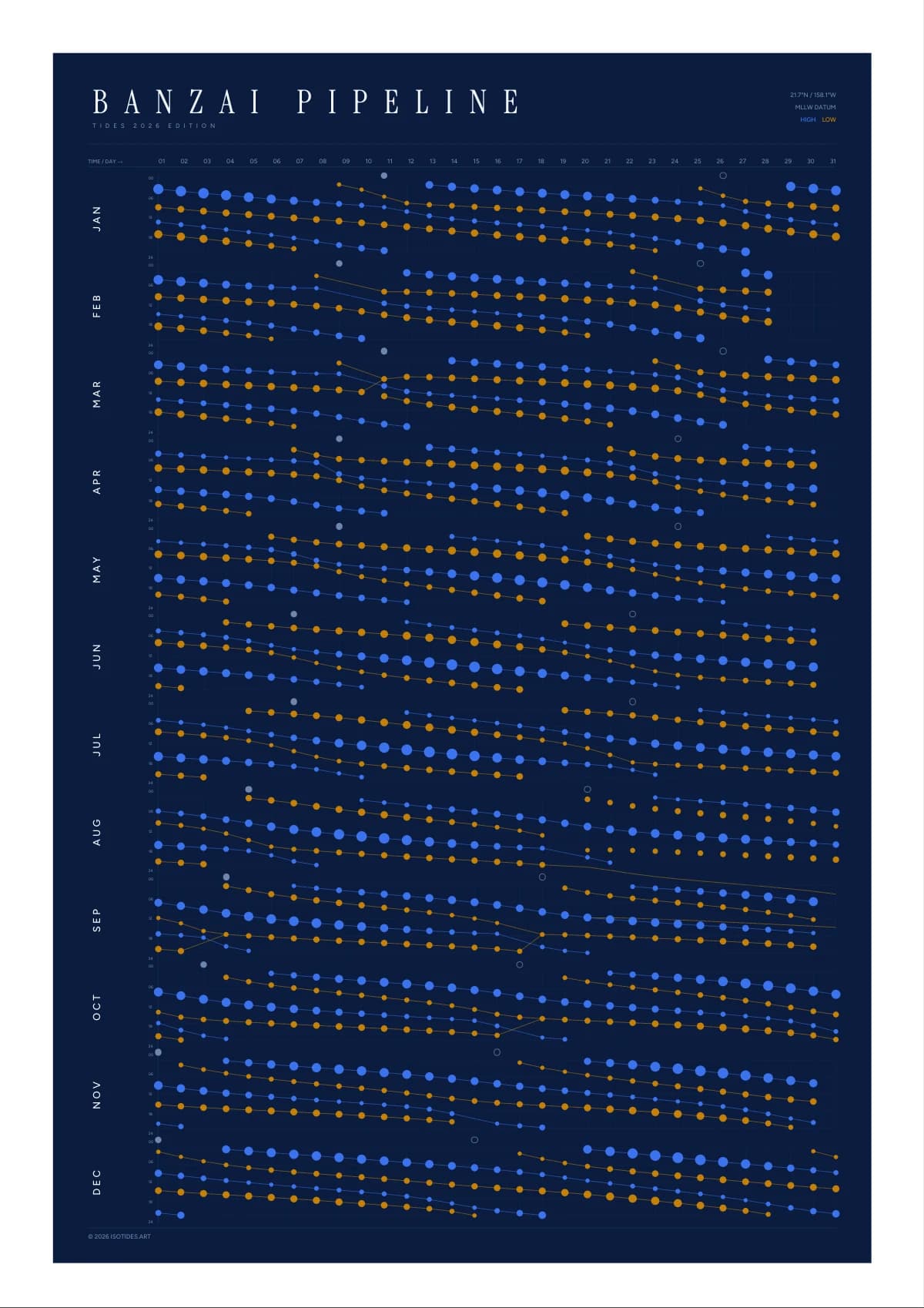 Banzai Pipeline tide poster