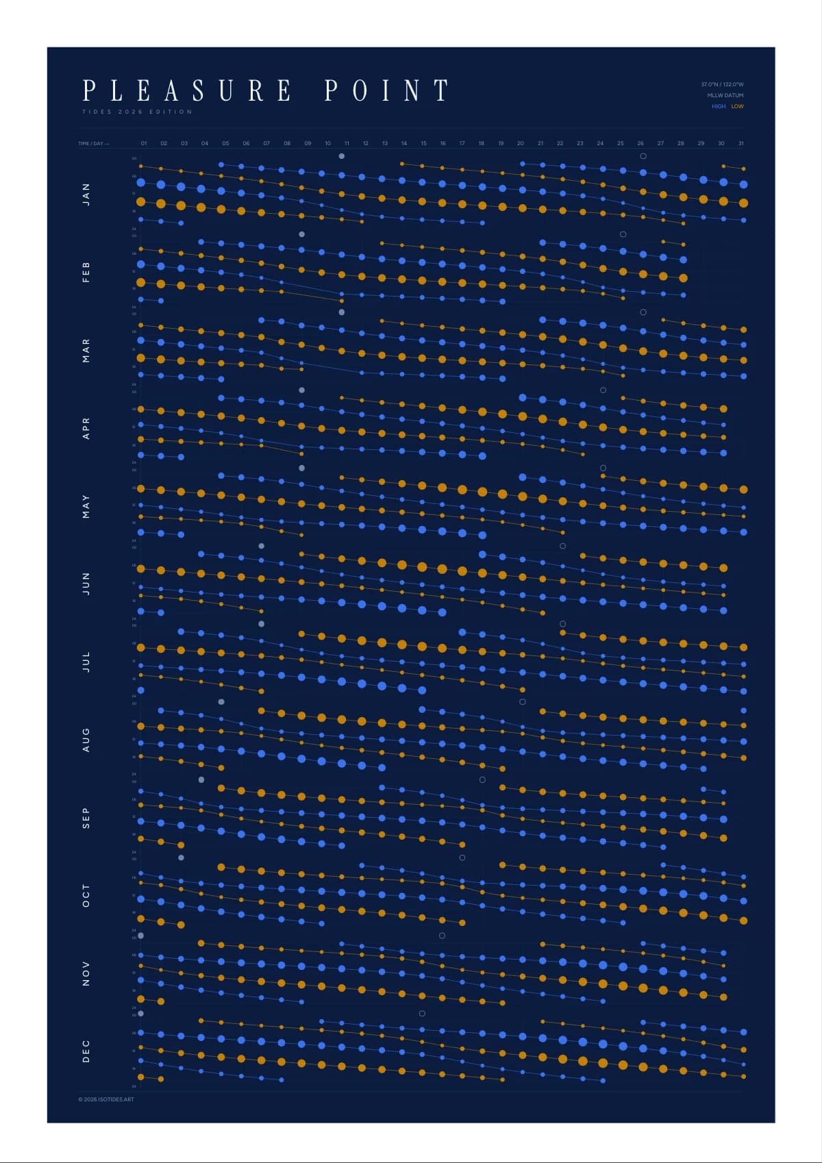 Pleasure Point tide poster