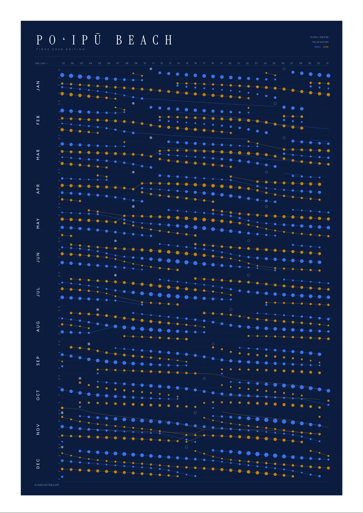 Poʻipū Beach tide poster