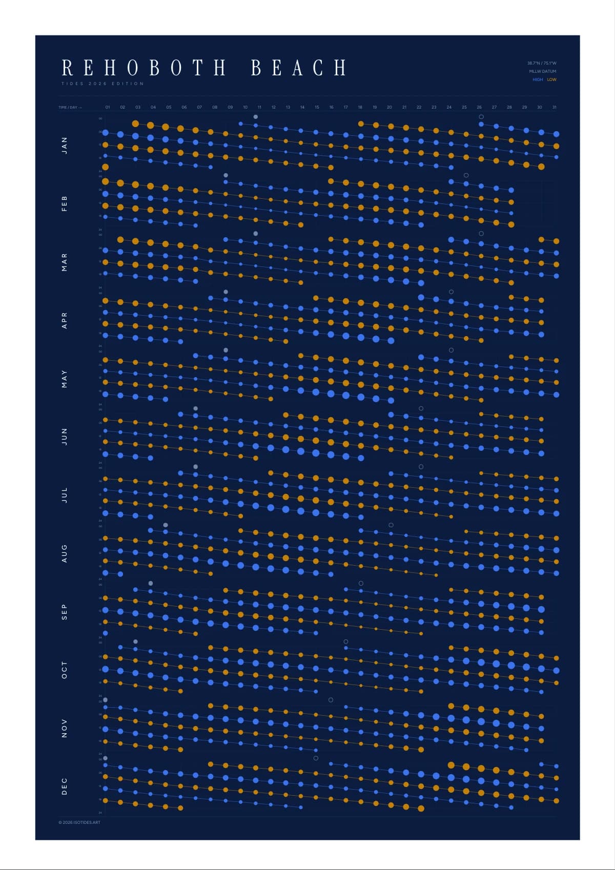 Rehoboth Beach tide poster