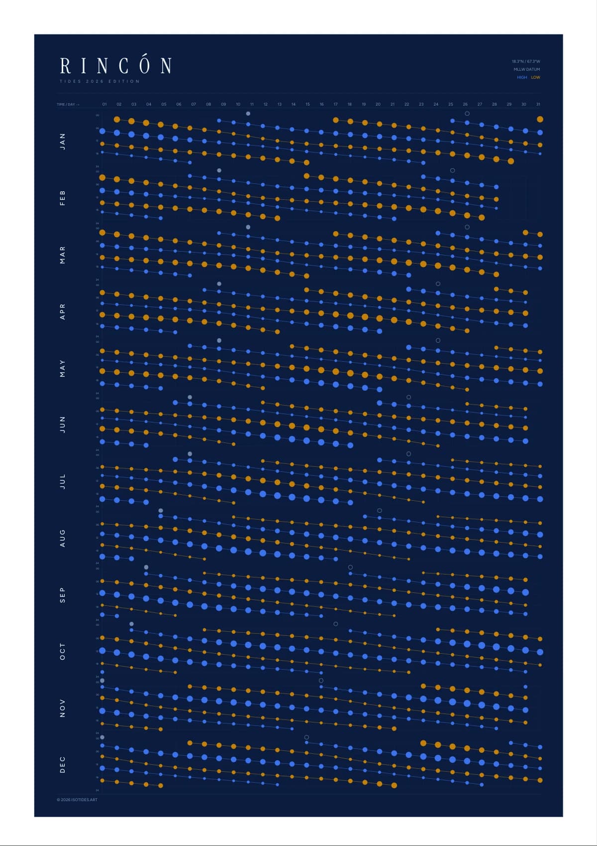 Rincón tide poster