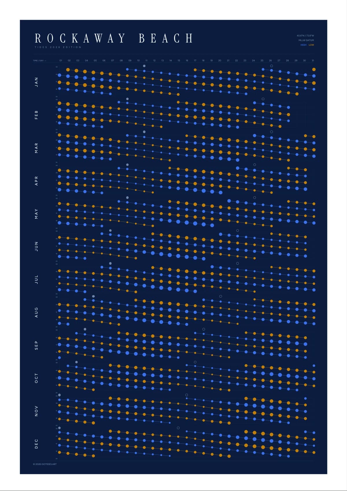 Rockaway Beach tide poster