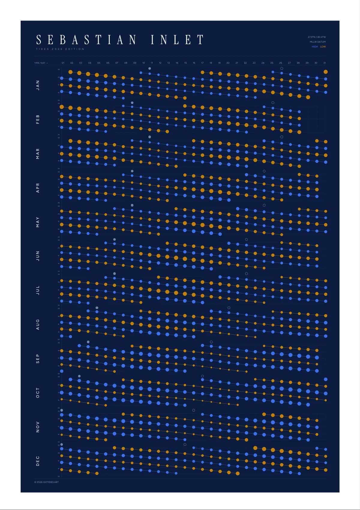 Sebastian Inlet tide poster