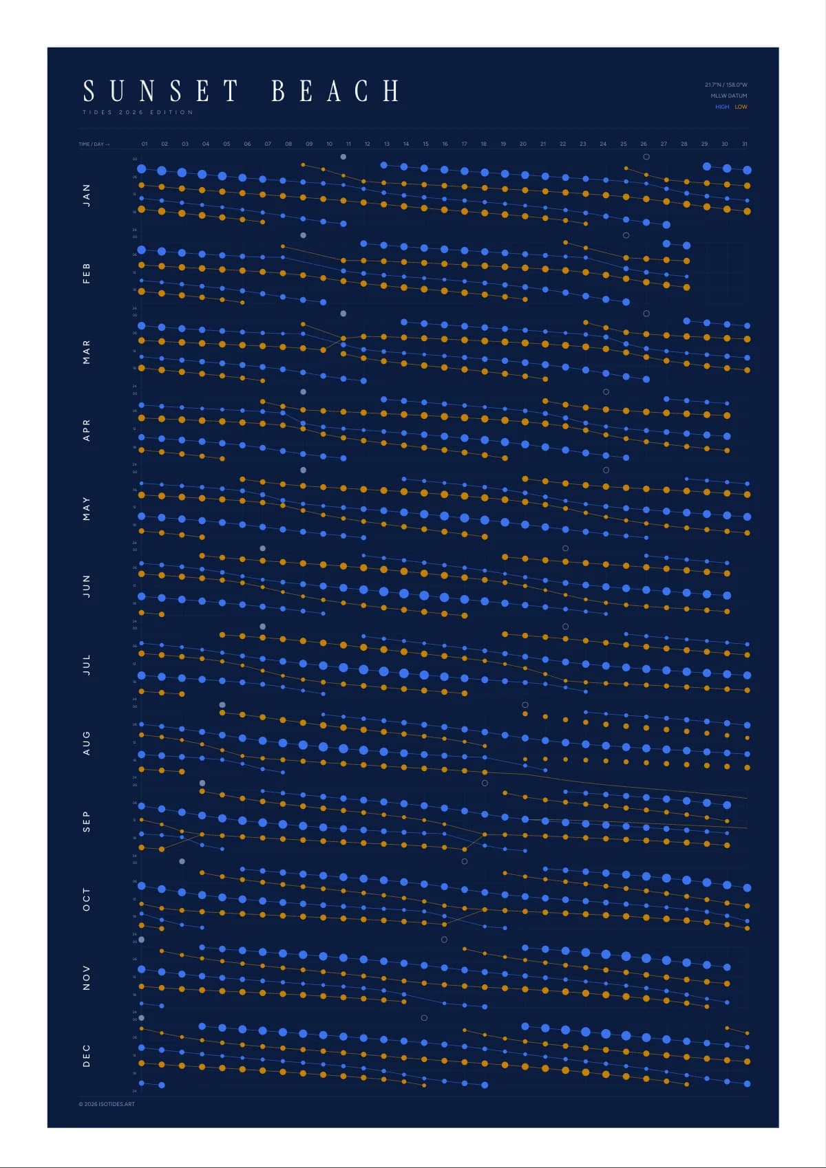Sunset Beach tide poster