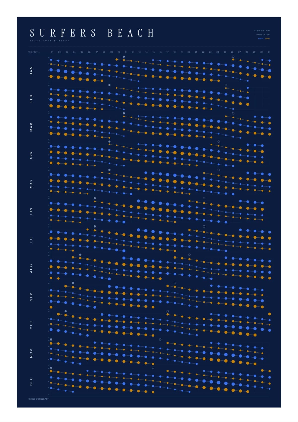 Surfers Beach tide poster
