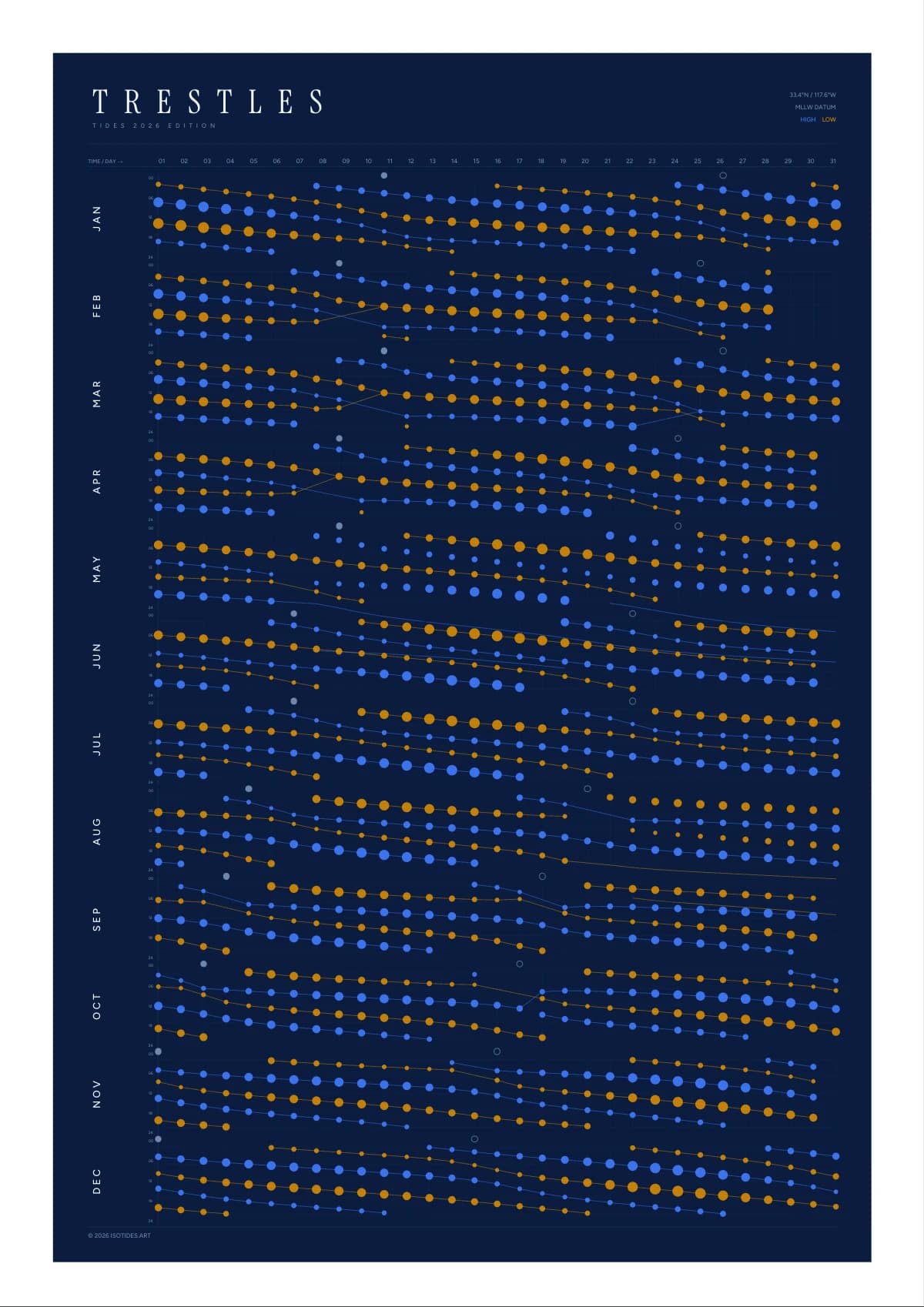 Trestles tide poster
