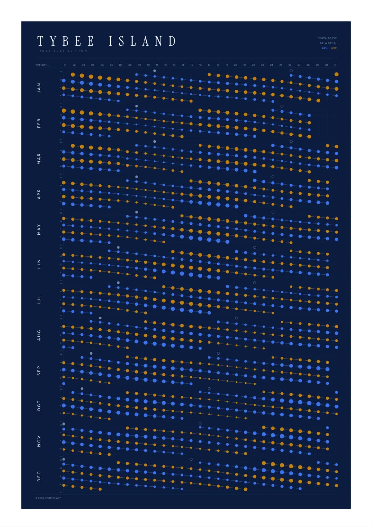 Tybee Island tide poster
