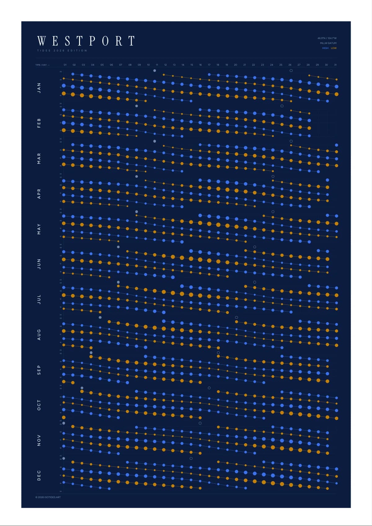 Westport tide poster