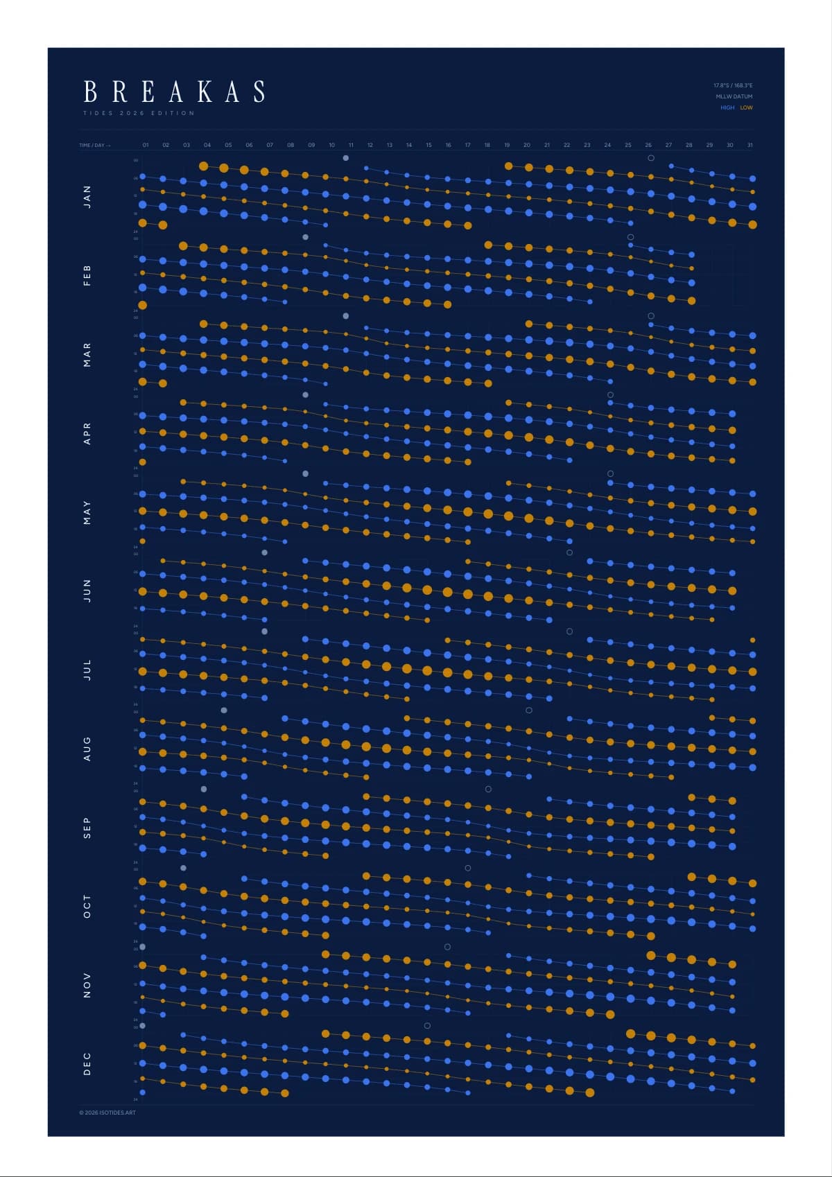 Breakas tide poster
