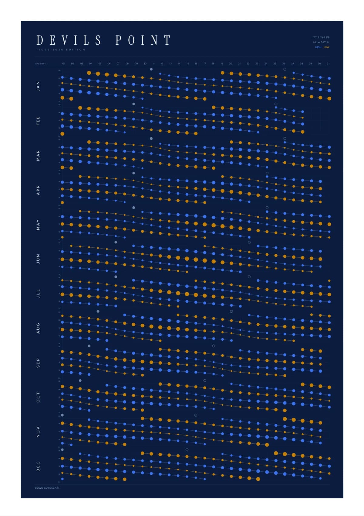 Devils Point tide poster