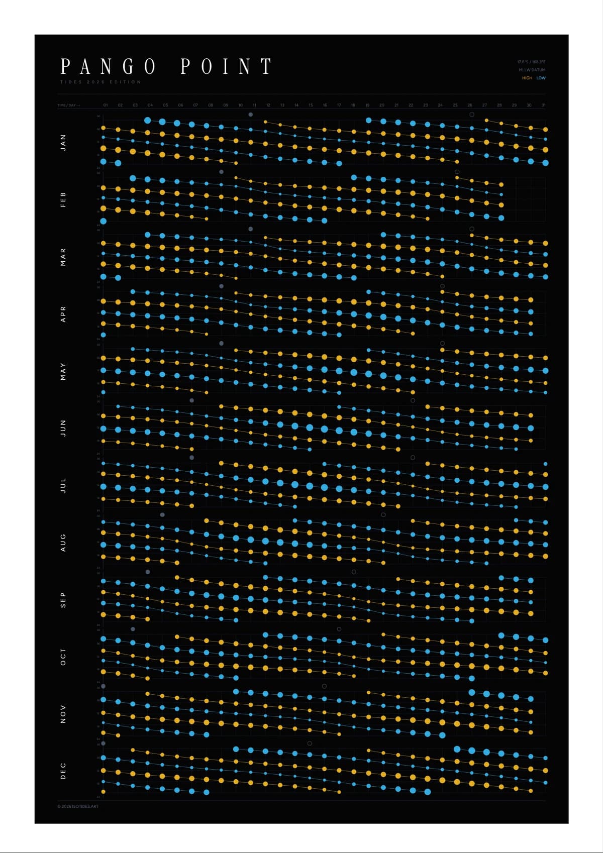 Pango Point tide poster