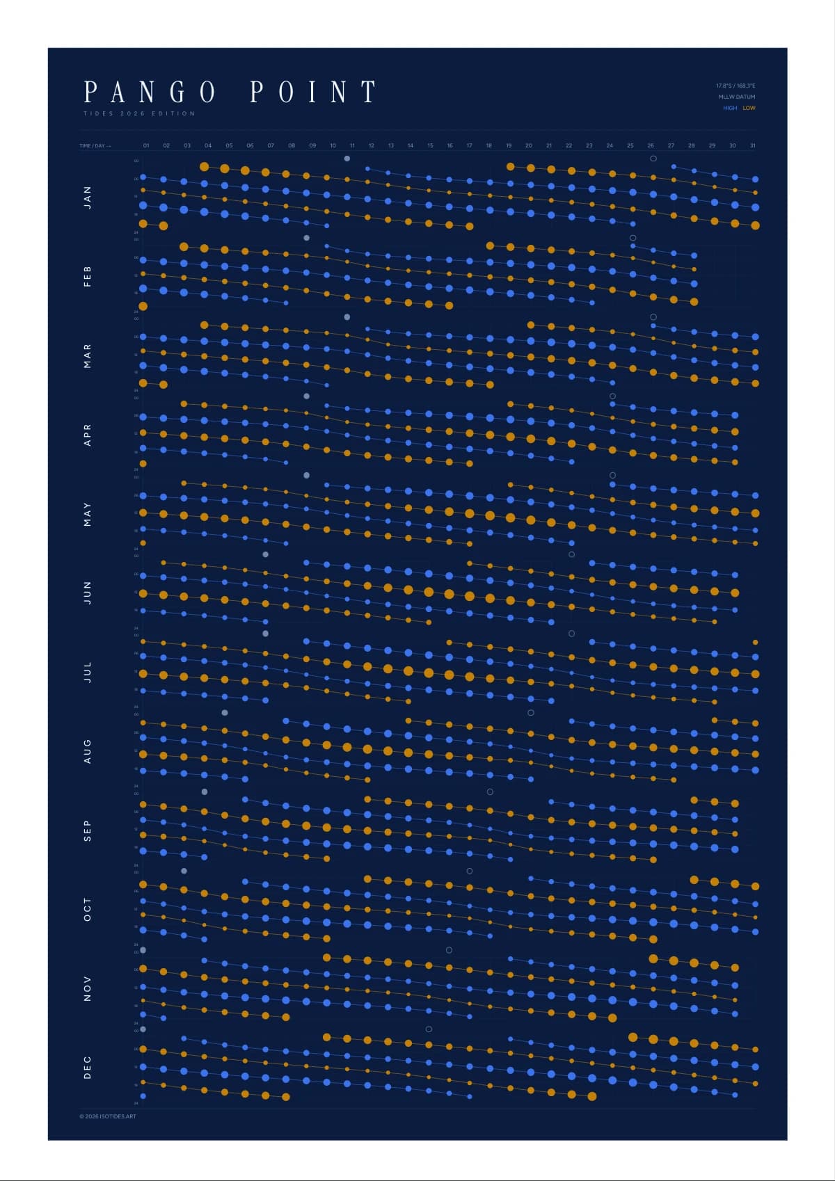 Pango Point tide poster