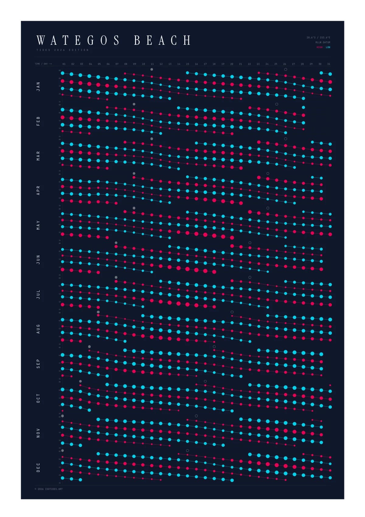 Wategos Beach tide poster