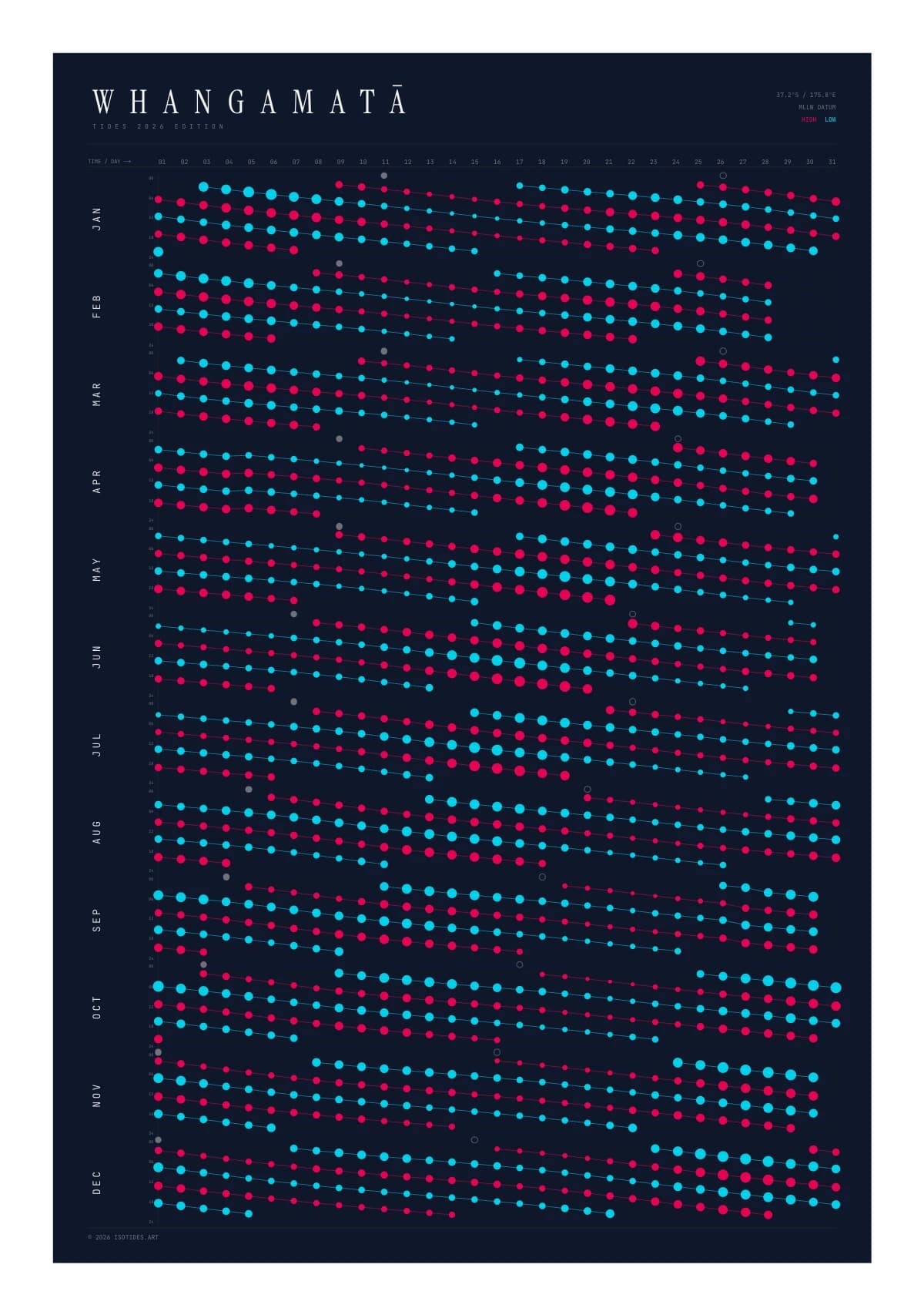 Whangamatā tide poster