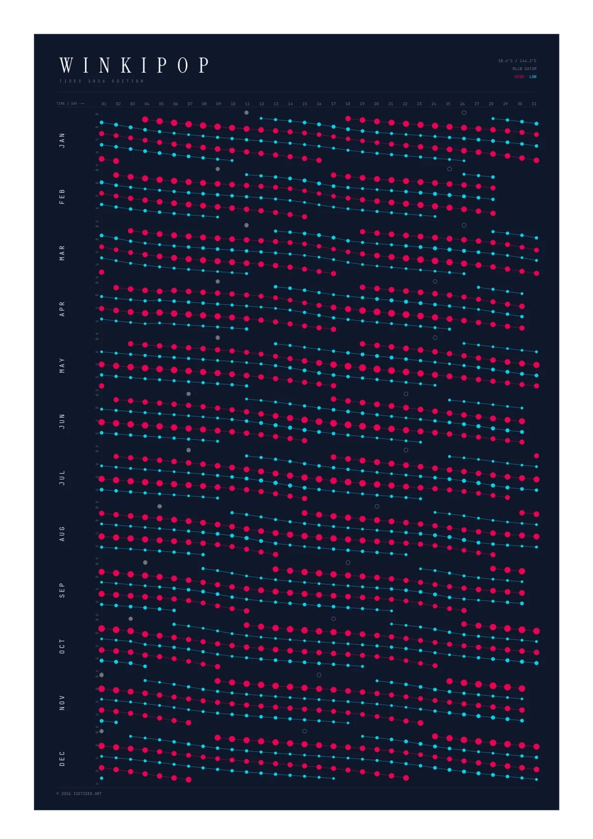 Tide poster for Winkipop