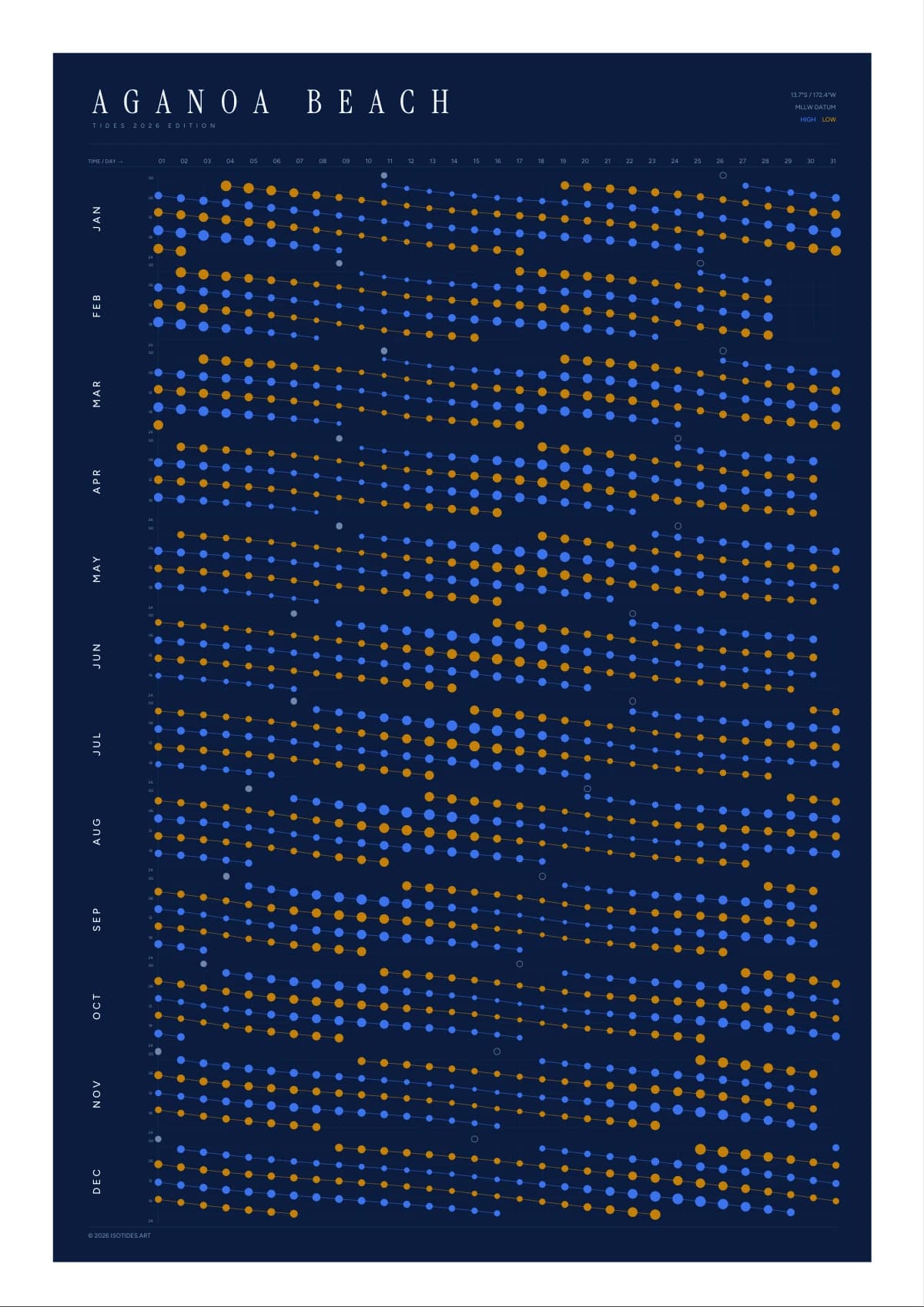 Aganoa Beach tide poster