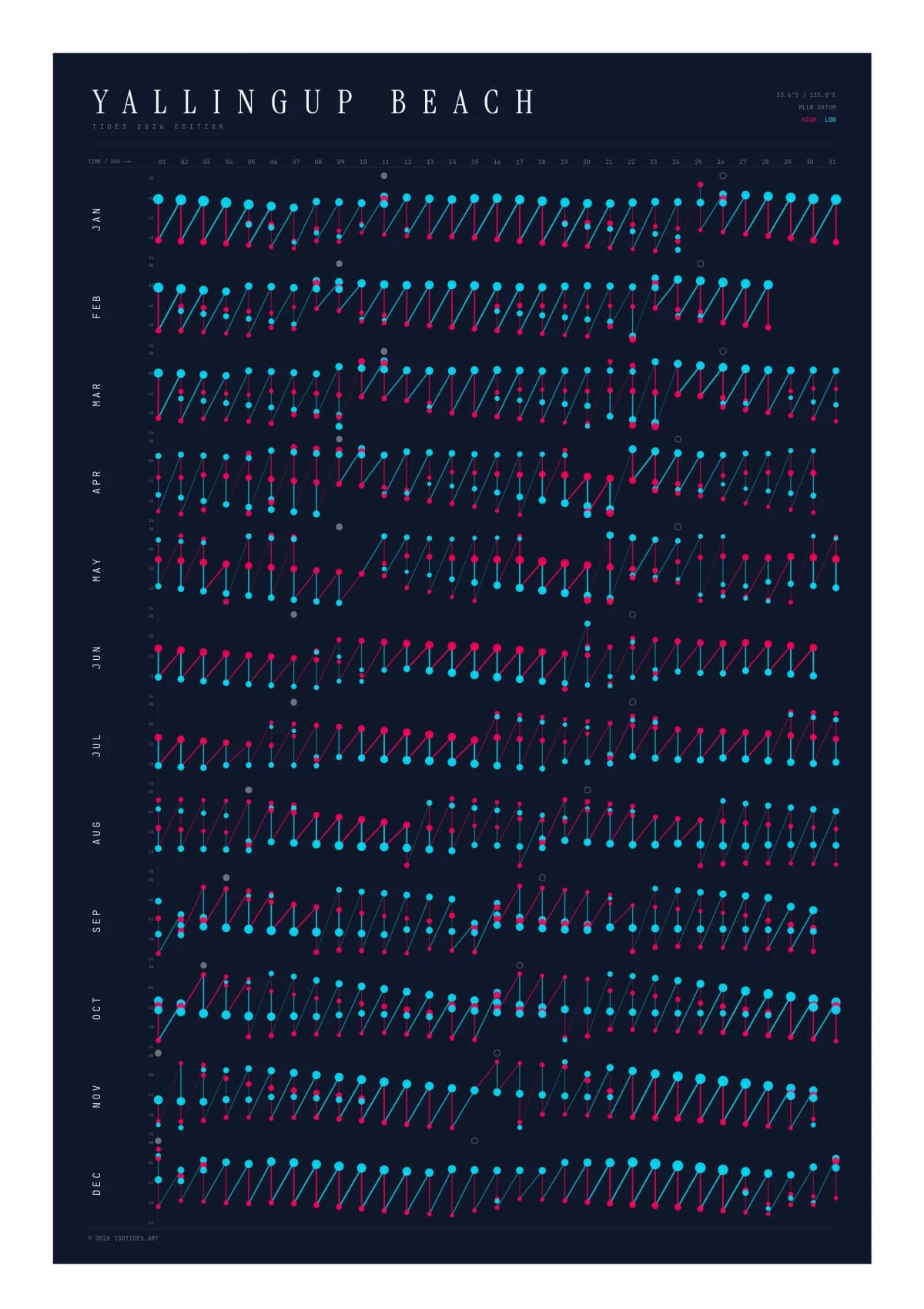Yallingup Beach tide poster