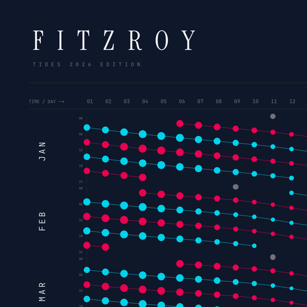 Fitzroy poster detail — top left