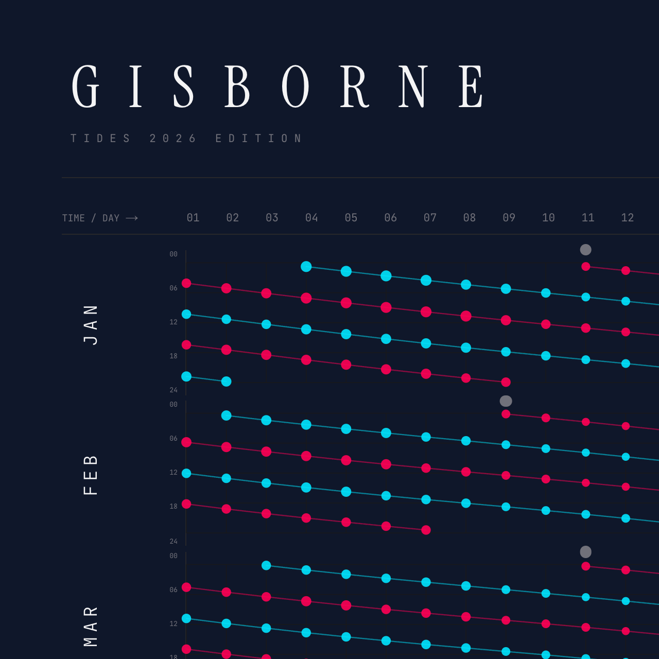 Gisborne poster detail — top left