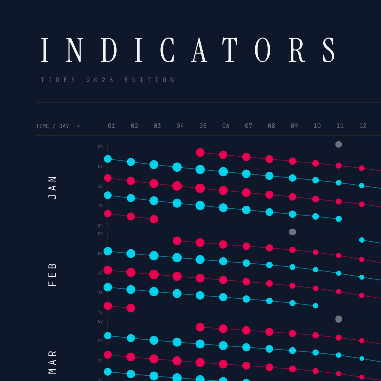 Indicators poster detail — top left